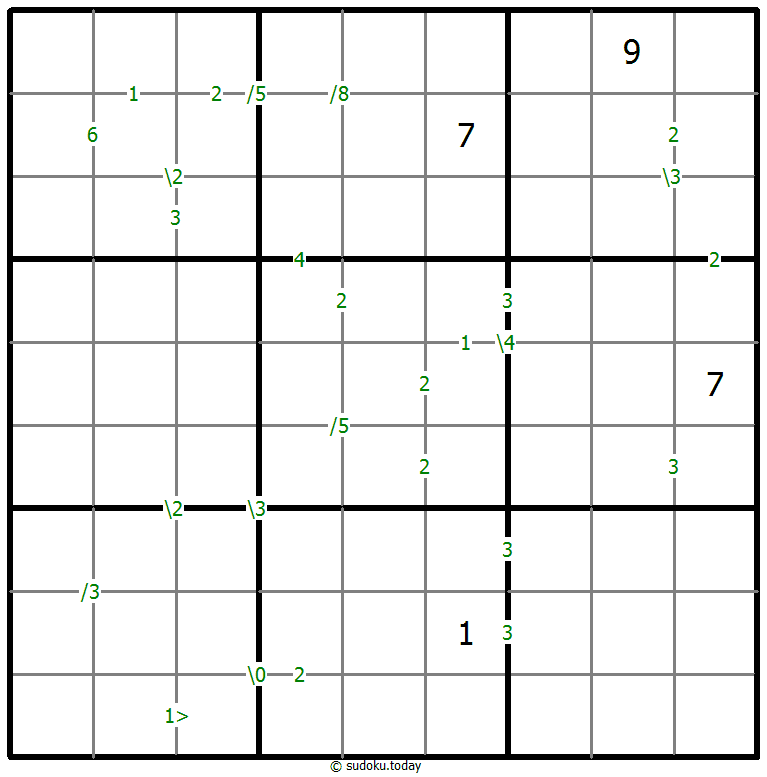 Differences Sudoku 2026年01月06日