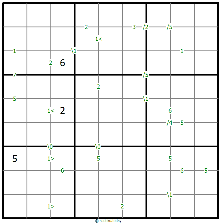 Differences Sudoku 2025年11月29日