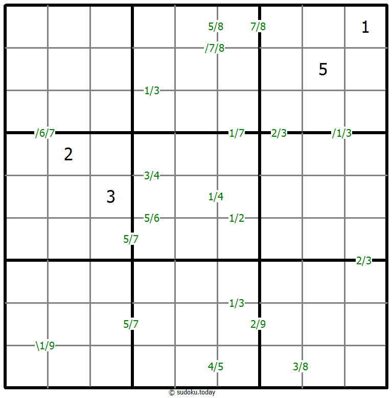 Quotients Sudoku 2025年12月01日