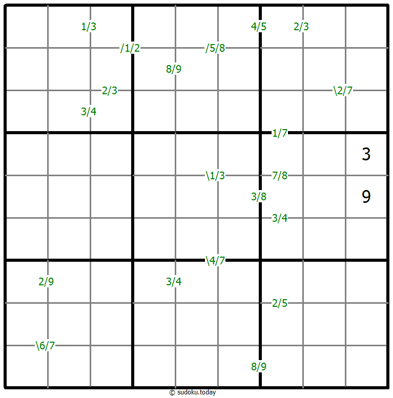 Quotients Sudoku 2026年02月02日