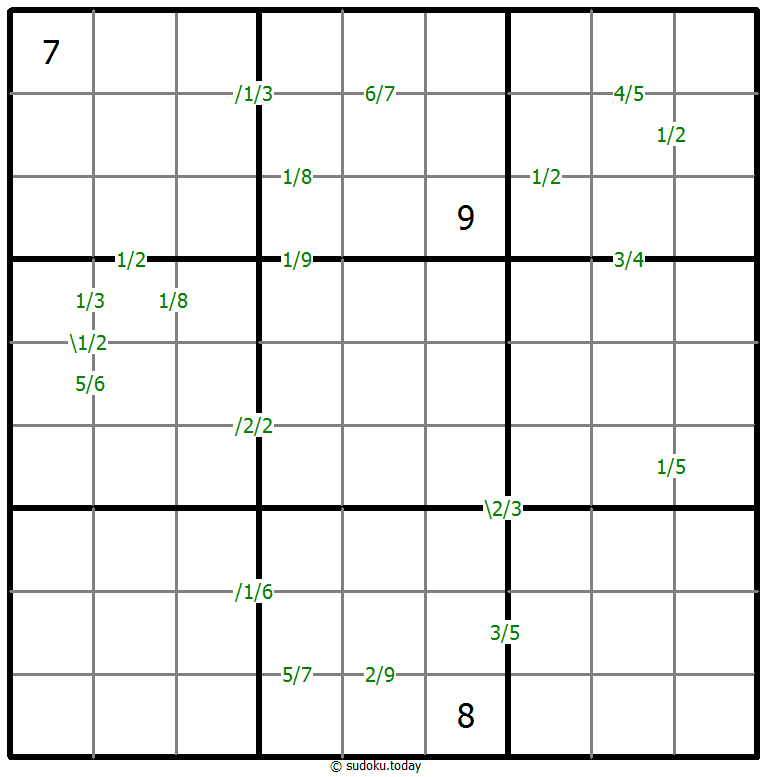 Quotients Sudoku 2026年01月22日