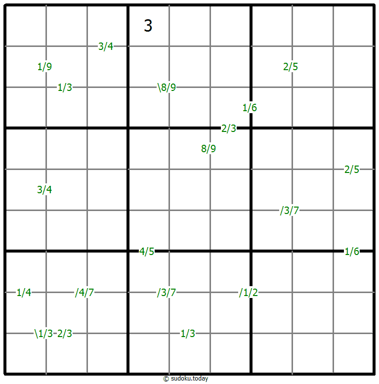 Quotients Sudoku 2025年11月16日