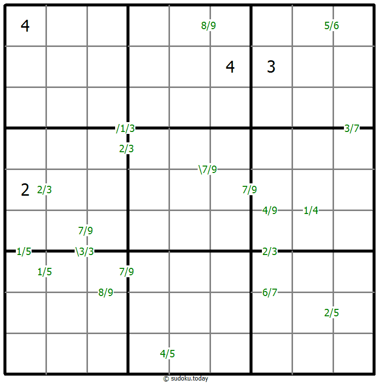 Quotients Sudoku 2025年11月12日