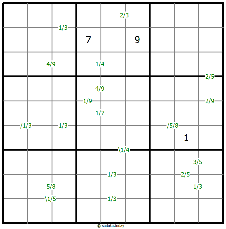 Quotients Sudoku 2025年11月04日
