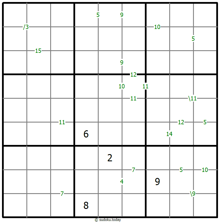 Sums Sudoku 2026年2月5日