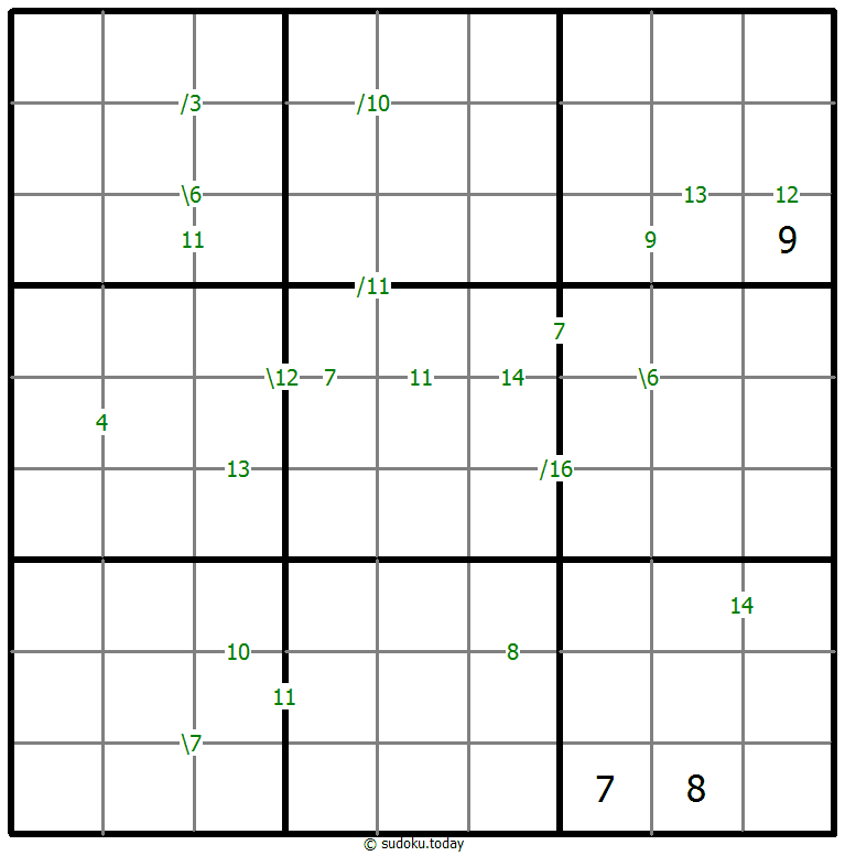 Sums Sudoku 2026年1月28日