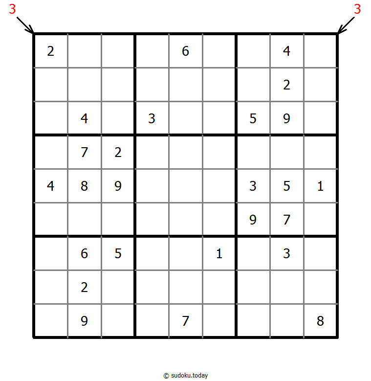 Count different Sudoku 2025年11月09日