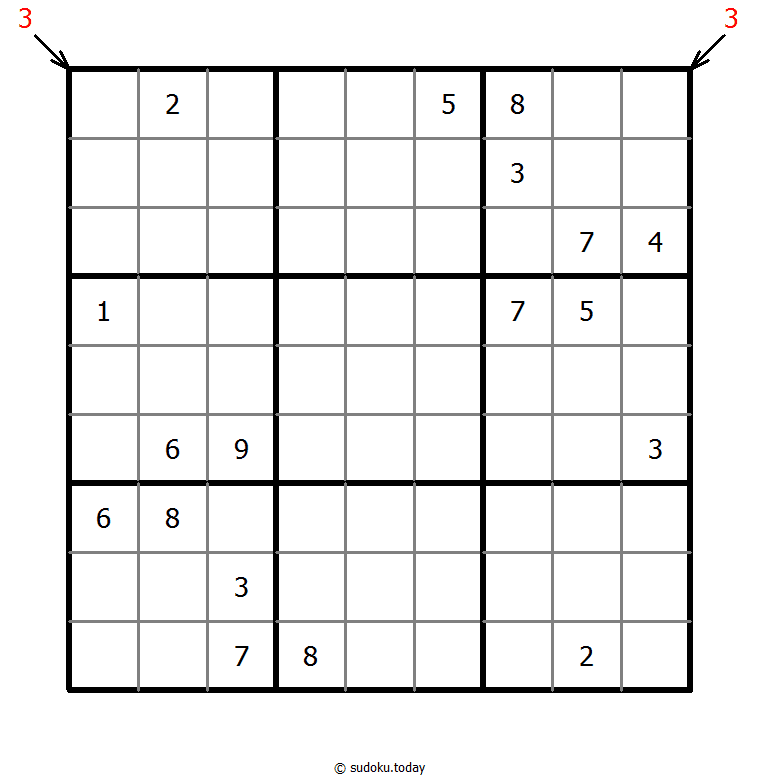 Count different Sudoku 2025年11月21日